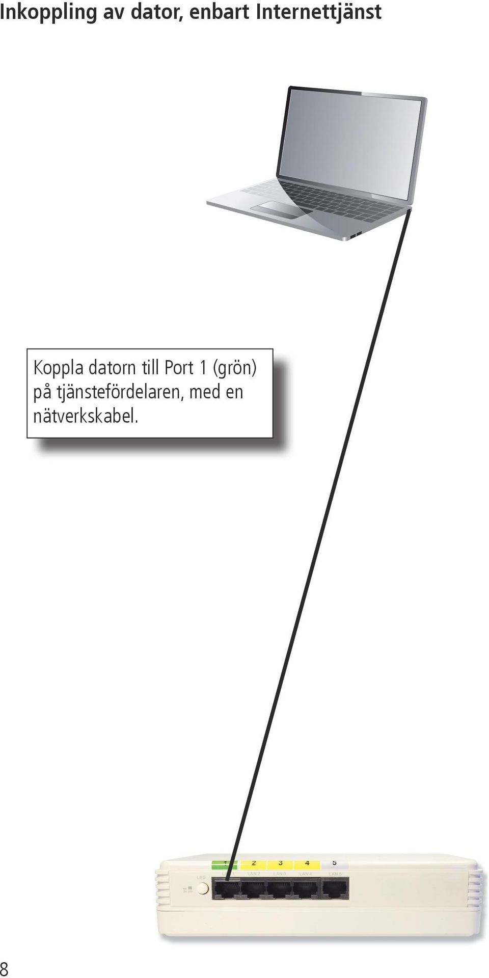 till Port 1 (grön) på