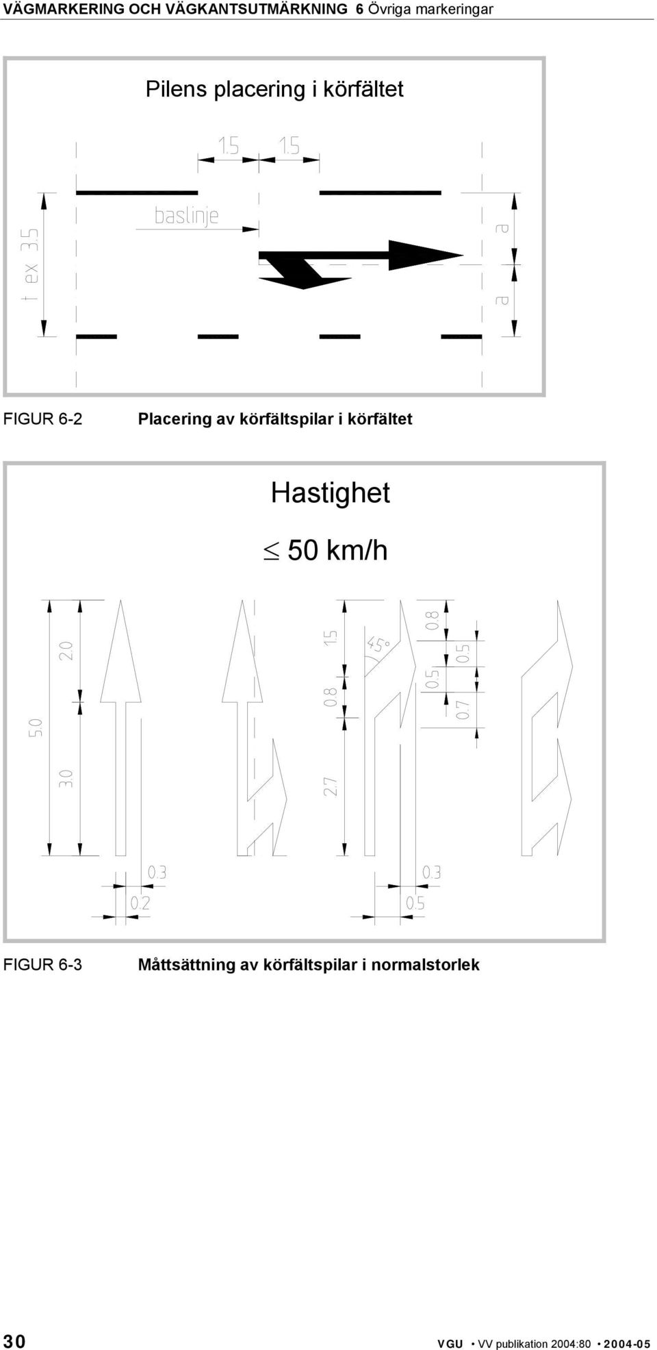 Hastighet 50 km/h FIGUR 6-3 Måttsättning av