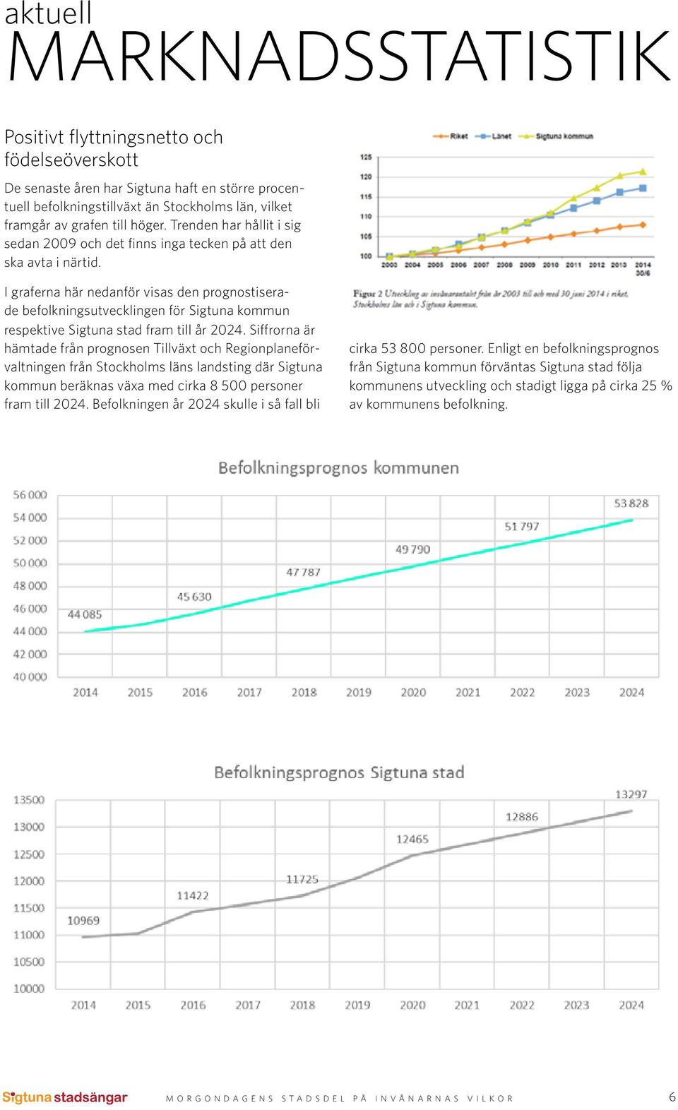 I graferna här nedanför visas den prognostiserade befolkningsutvecklingen för Sigtuna kommun respektive Sigtuna stad fram till år 2024.