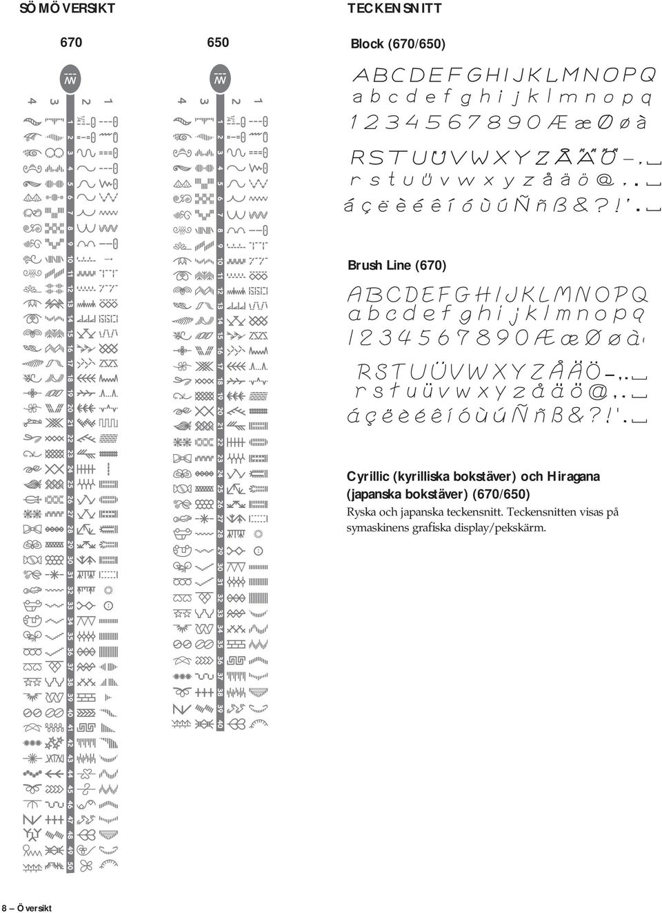 bokstäver) (670/650) Ryska och japanska teckensnitt.