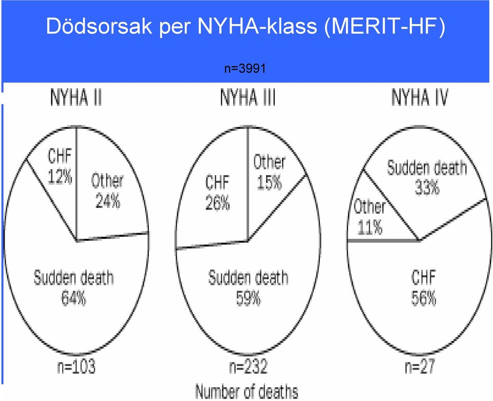 NYHA-klass