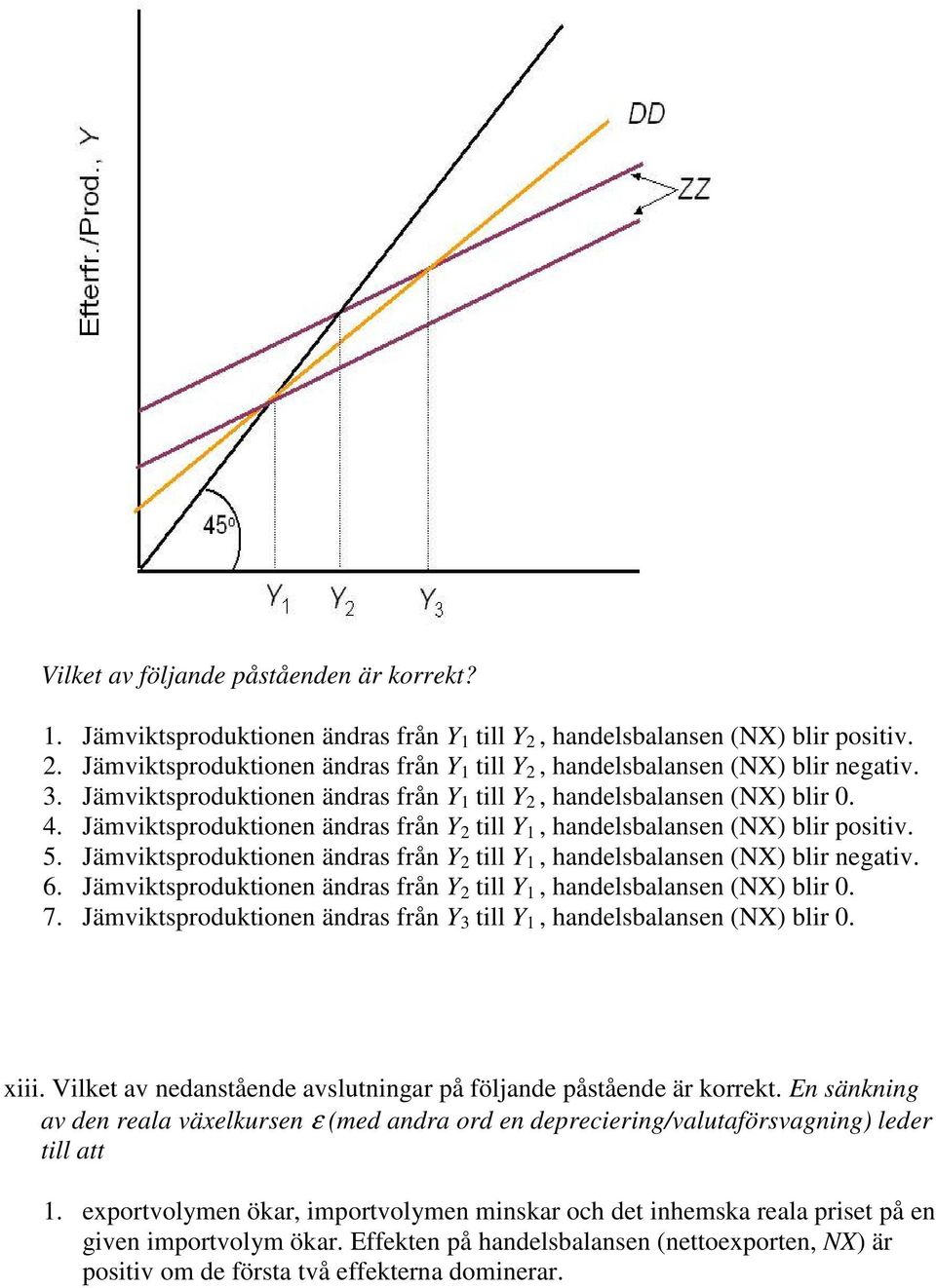 Jämviktsproduktionen ändras från Y 2 till Y 1, handelsbalansen (NX) blir negativ. 6. Jämviktsproduktionen ändras från Y 2 till Y 1, handelsbalansen (NX) blir 0. 7.