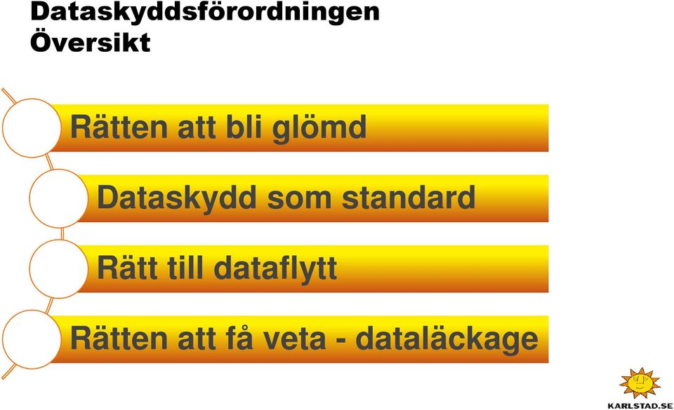 som standard Rätt till