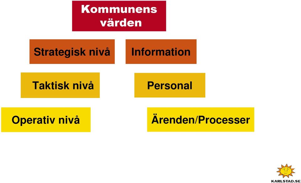 Information Taktisk nivå