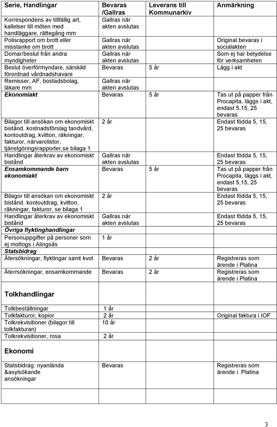 kontoutdrag, kvitton, räkningar, fakturor, närvarolistor, tjänstgöringsrapporter,se bilaga 1 Handlingar återkrav av ekonomiskt bistånd Ensamkommande barn ekonomiakt Bilagor till ansökan om ekonomiskt