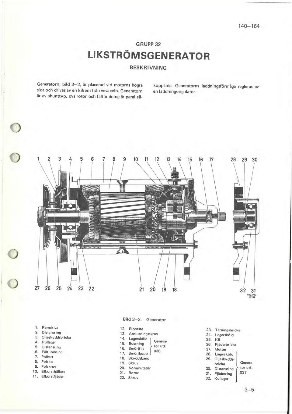 4 5 6 7 8 9 10 11 12 13 14 15 16 17 28 29 30 32 31 26539 Bild 3-2. Generator 1. Remskiva 12. El borste 2. Distansring 13. Anslutningsskruv 3. Oljeskyddsbricka 14. L,,'''köld } G,",,,. 4. Rullager 15.