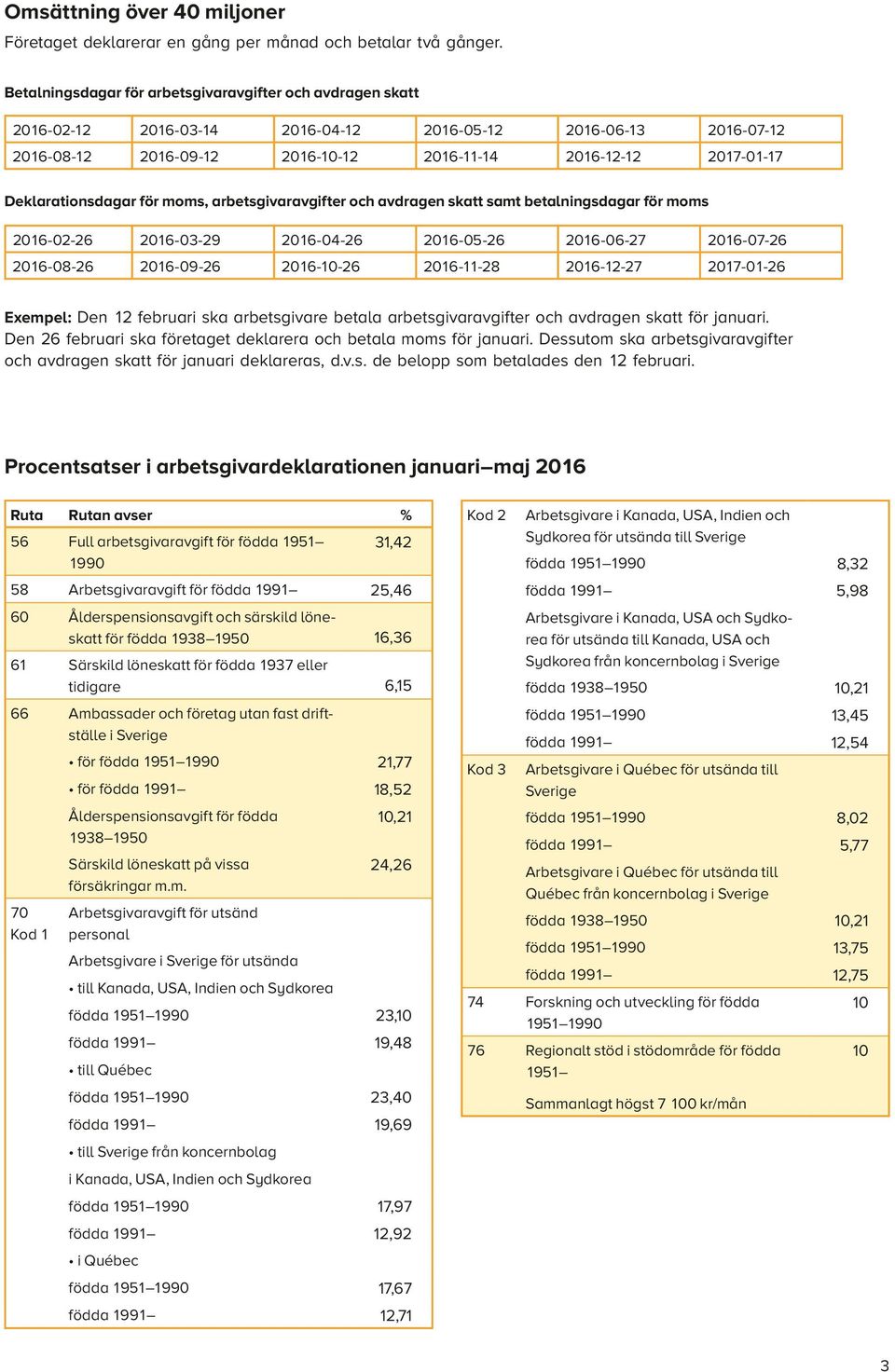 Deklarationsdagar för moms, arbetsgivaravgifter och avdragen skatt samt betalningsdagar för moms 2016-02-26 2016-03-29 2016-04-26 2016-05-26 2016-06-27 2016-07-26 2016-08-26 2016-09-26 2016-10-26