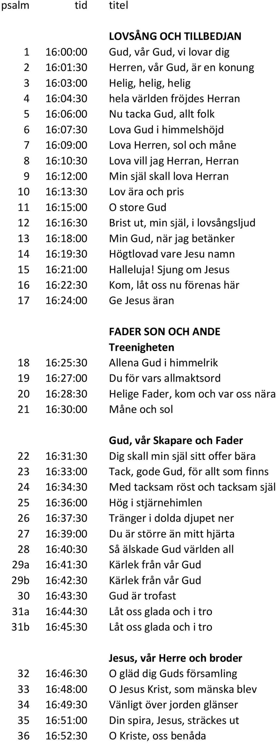 pris 11 16:15:00 O store Gud 12 16:16:30 Brist ut, min själ, i lovsångsljud 13 16:18:00 Min Gud, när jag betänker 14 16:19:30 Högtlovad vare Jesu namn 15 16:21:00 Halleluja!