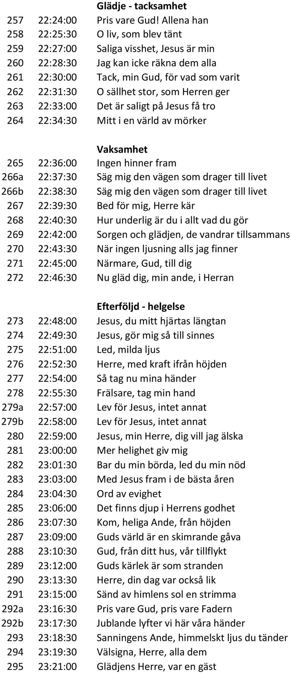 stor, som Herren ger 263 22:33:00 Det är saligt på Jesus få tro 264 22:34:30 Mitt i en värld av mörker Vaksamhet 265 22:36:00 Ingen hinner fram 266a 22:37:30 Säg mig den vägen som drager till livet