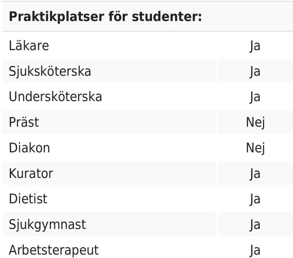 Undersköterska Präst Diakon