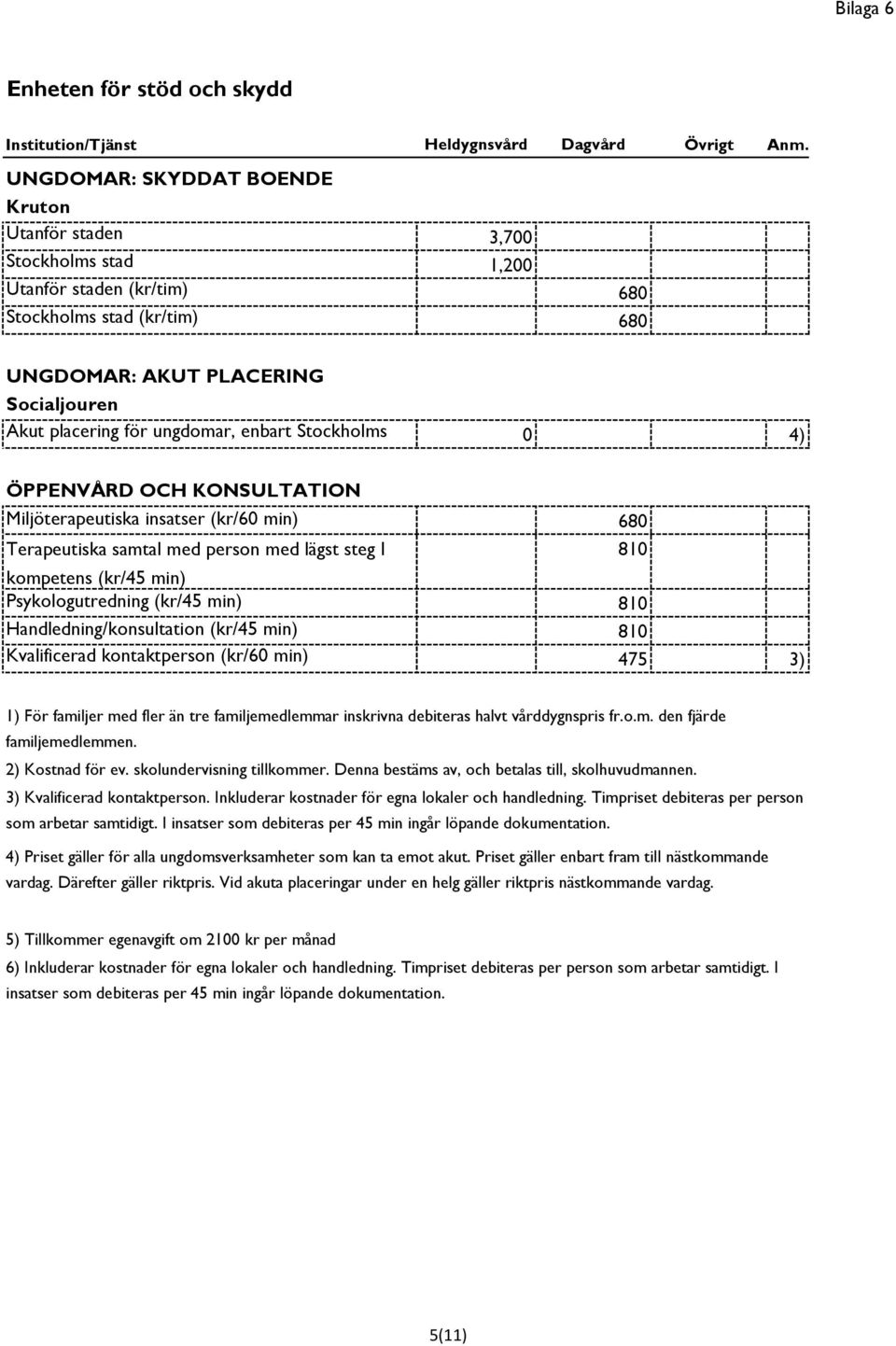 enbart Stockholms 0 4) ÖPPENVÅRD OCH KONSULTATION Miljöterapeutiska insatser (kr/60 min) 680 Terapeutiska samtal med person med lägst steg I kompetens (kr/45 min) Psykologutredning (kr/45 min) 810