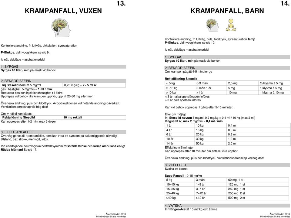 Syrgas 10 liter / min på mask vid behov Syrgas 10 liter / min på mask vid behov 2. BENSODIAZEPIN Om krampen pågått 4-5 minuter ge 2.