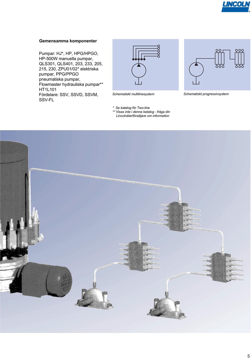 HT1L101 Fördelare: SSV, SSVD, SSVM, SSV-FL Schematiskt multilinesystem * Se katalog för Two-line **