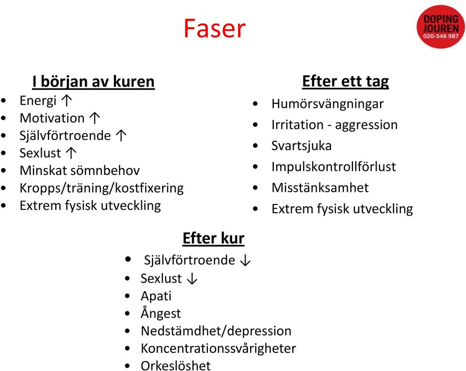 Irritation - aggression Svartsjuka Impulskontrollförlust Misstänksamhet Extrem fysisk