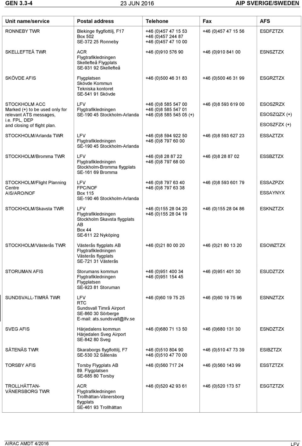 TWR SKÖVDE AFIS Skellefteå Flygplats SE-931 92 Skellefteå Skövde Kommun Tekniska kontoret SE-541 91 Skövde +46 (0)910 576 90 +46 (0)910 841 00 ESNSZTZX +46 (0)500 46 31 83 +46 (0)500 46 31 99