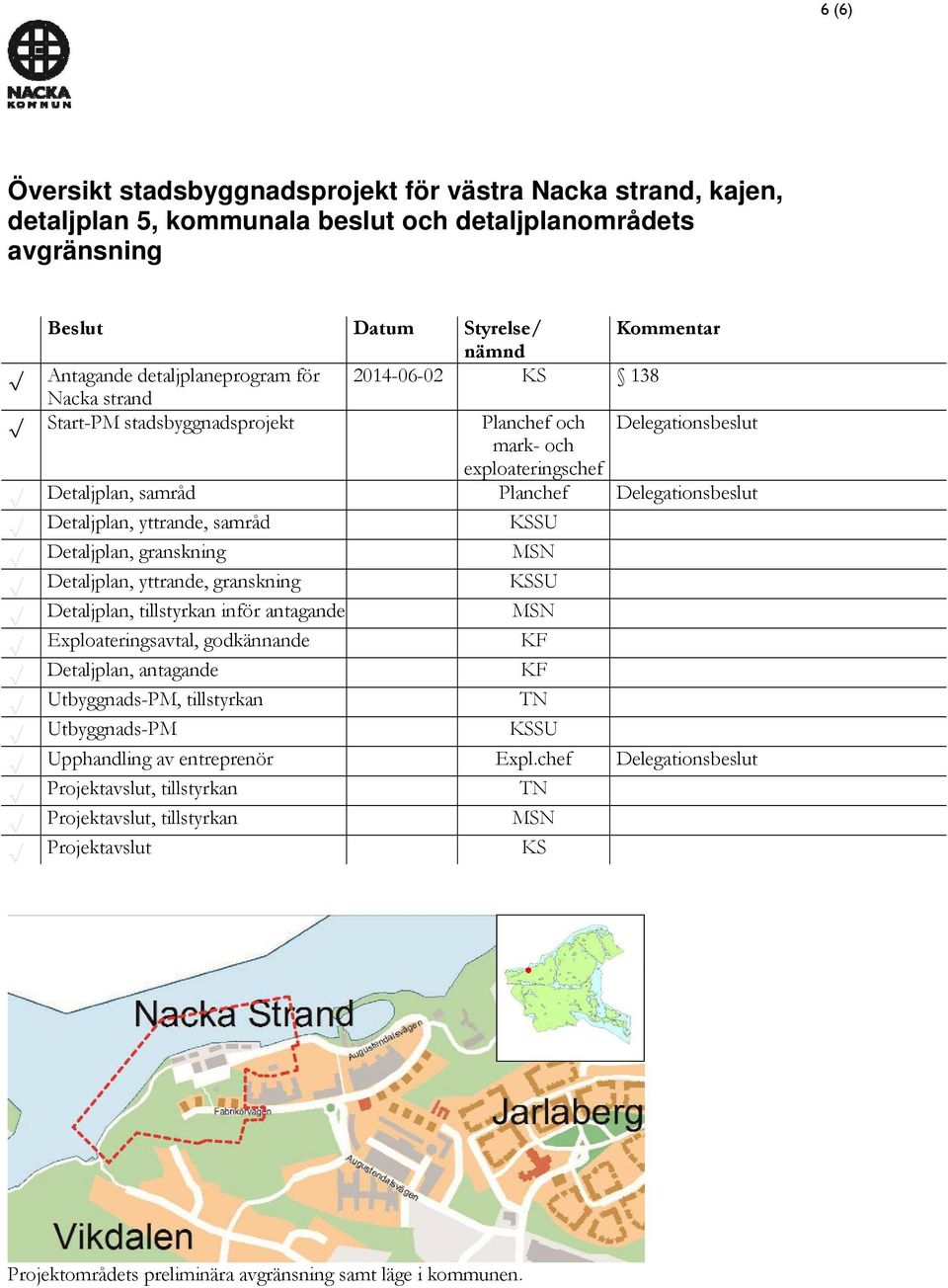 Detaljplan, yttrande, samråd KSSU Detaljplan, granskning MSN Detaljplan, yttrande, granskning KSSU Detaljplan, tillstyrkan inför antagande MSN Exploateringsavtal, godkännande KF Detaljplan, antagande