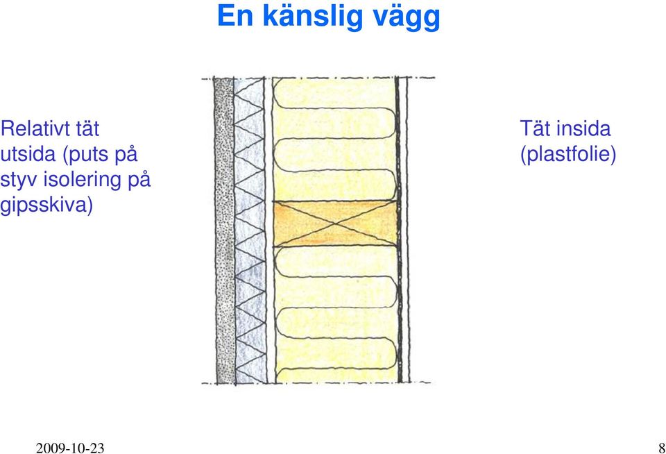 isolering på gipsskiva) Tät