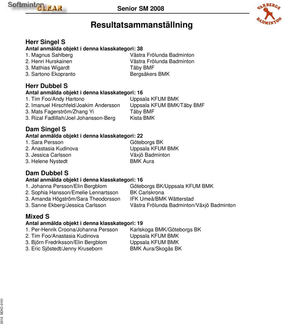 Imanuel Hirschfeld/Joakim Andersson Uppsala KFUM BMK/Täby BMF 3. Mats Fagerström/Zhang Yi Täby BMF 3.