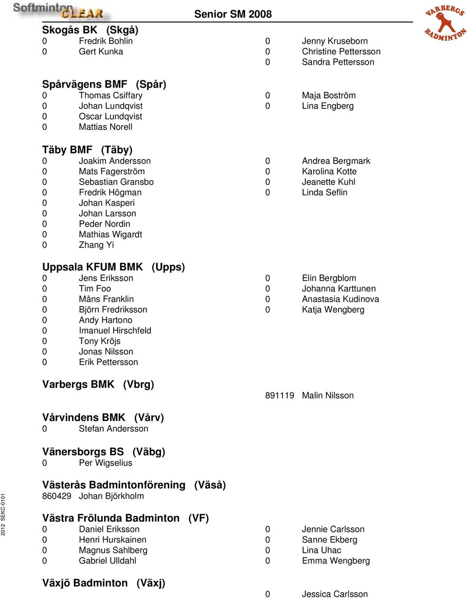 Andy Hartono 0 Imanuel Hirschfeld 0 Tony Kröjs 0 Jonas Nilsson 0 Erik Pettersson Varbergs BMK (Vbrg) Senior SM 2008 0 Jenny Kruseborn 0 Christine Pettersson 0 Sandra Pettersson 0 Maja Boström 0 Lina