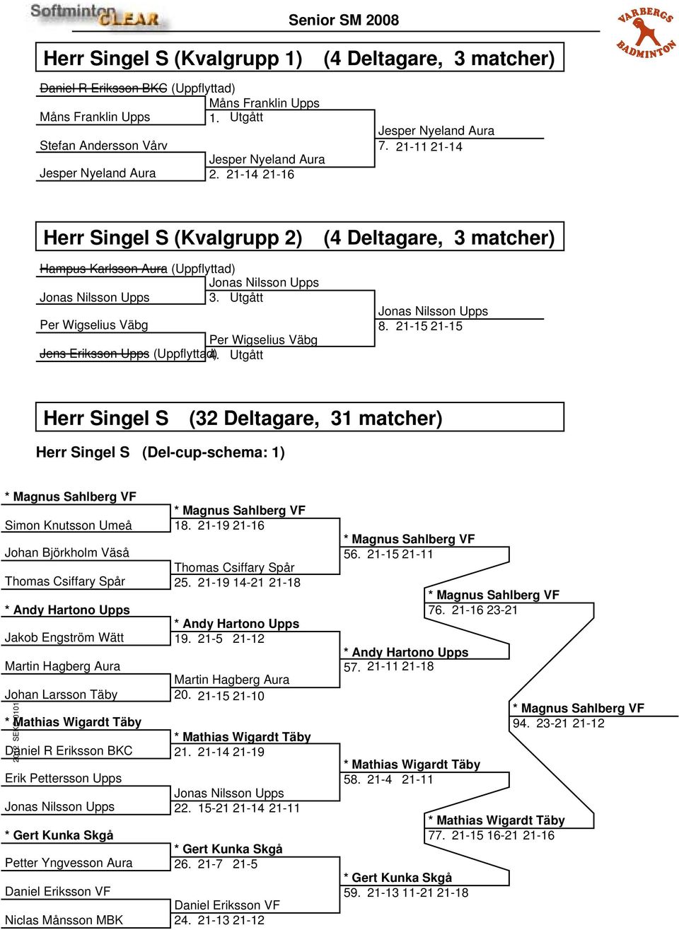Utgått Per Wigselius Väbg Per Wigselius Väbg Jens Eriksson Upps (Uppflyttad) 4. Utgått (4 Deltagare, 3 matcher) Jonas Nilsson Upps 8.