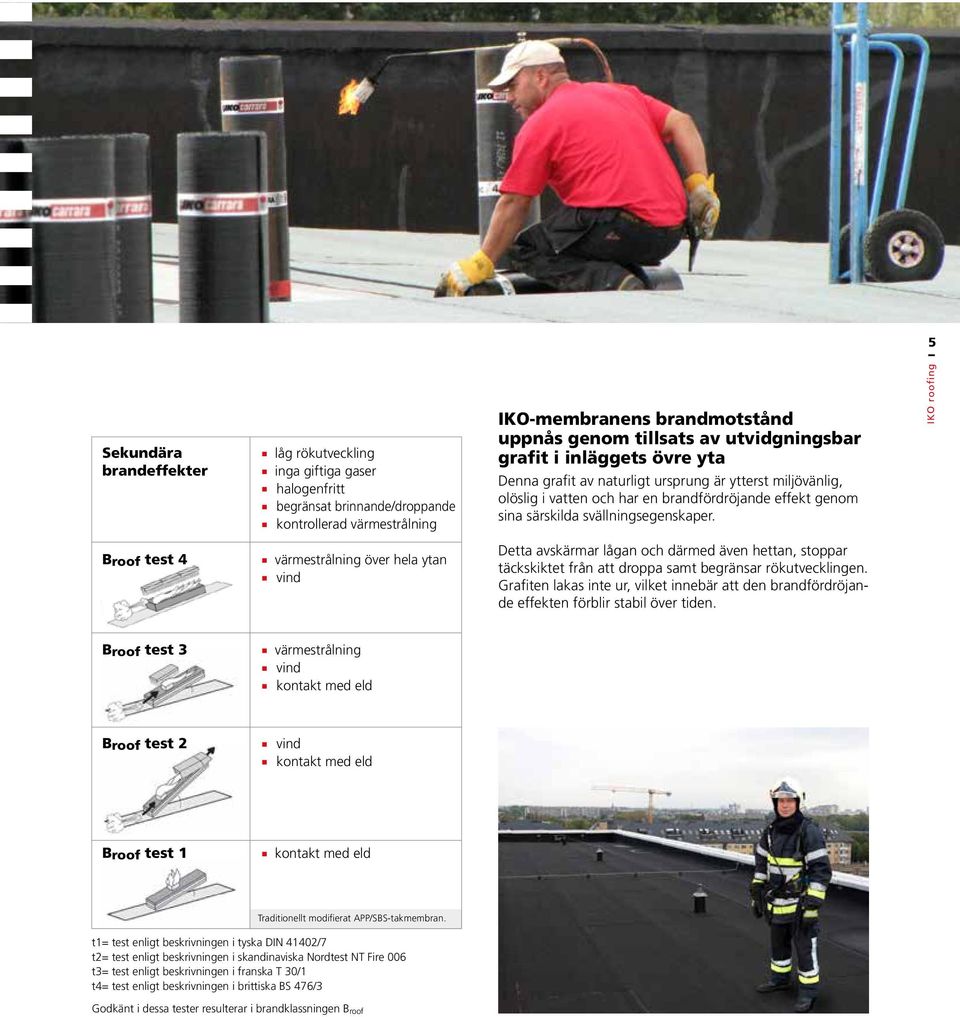 Broof test 4 n värmestrålning över hela ytan n vind Detta avskärmar lågan och därmed även hettan, stoppar täckskiktet från att droppa samt begränsar rökutvecklingen.