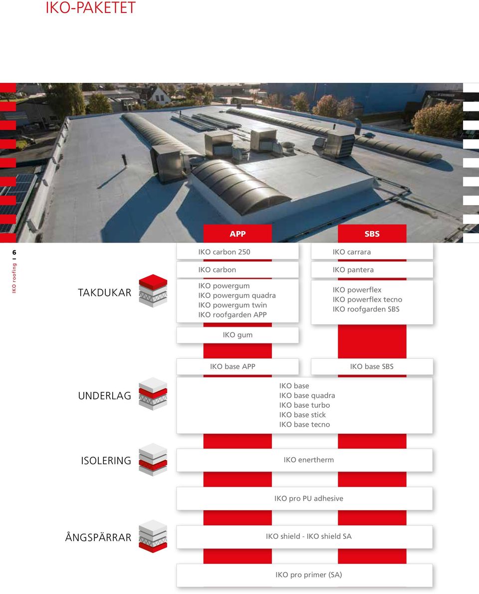 IKO gum IKO base APP IKO base SBS UNDERLAG IKO base IKO base quadra IKO base turbo IKO base stick IKO