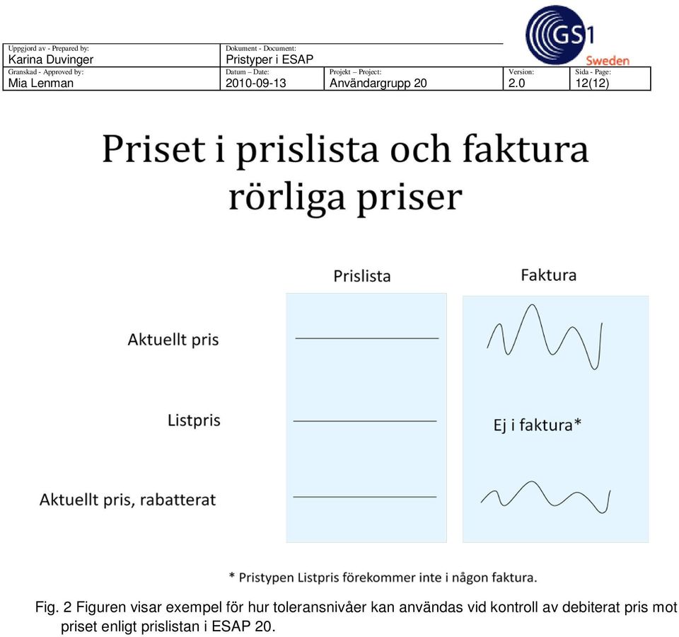 2 Figuren visar exempel för hur toleransnivåer