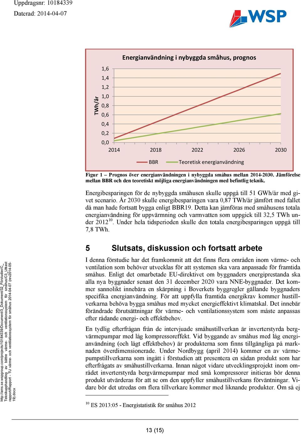 Energibesparingen för de nybyggda småhusen skulle uppgå till 51 GWh/år med givet scenario. År 2030 skulle energibesparingen vara 0,87 TWh/år jämfört med fallet då man hade fortsatt bygga enligt BBR19.