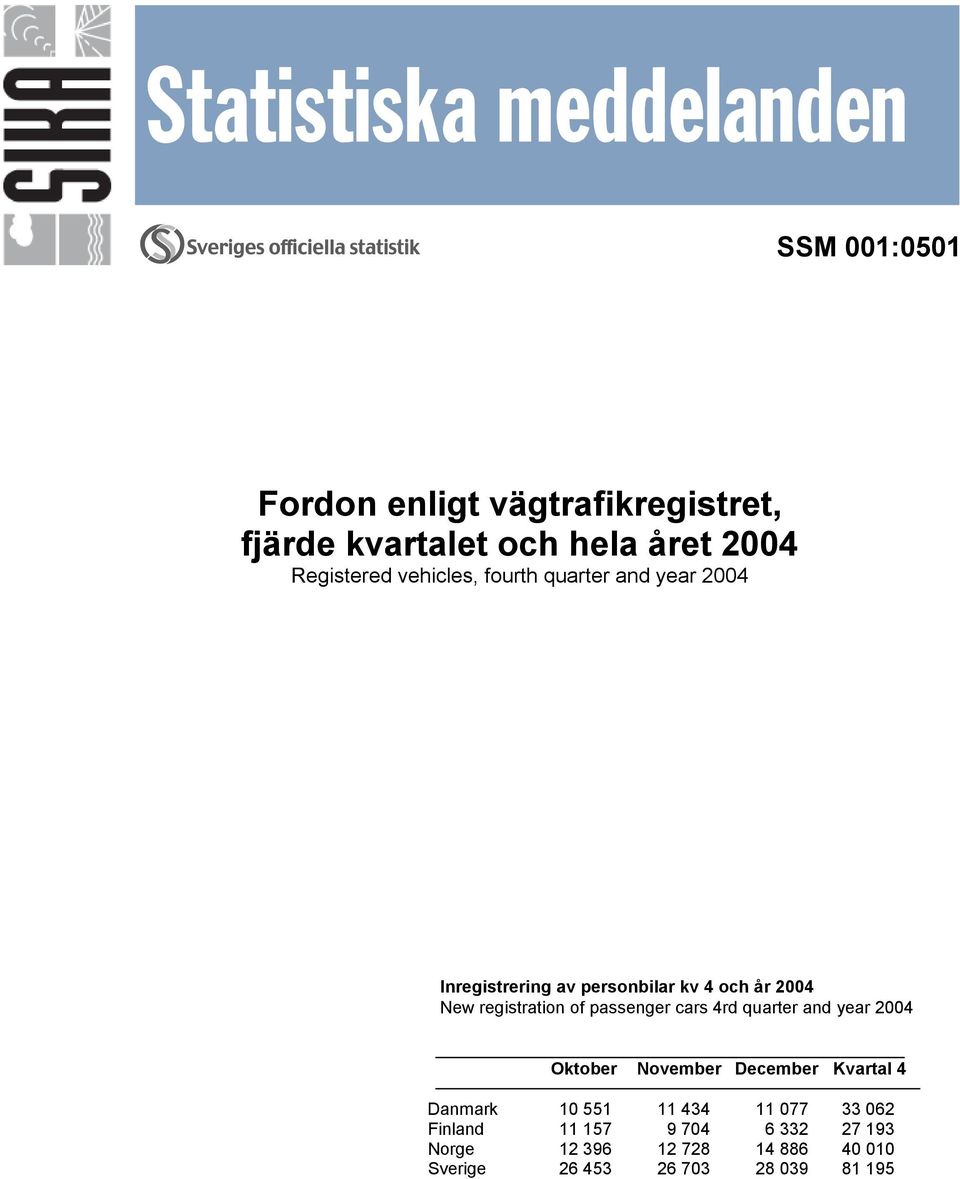 registration of passenger cars 4rd quarter and year 2004 Oktober November December Kvartal 4 Danmark 10 551