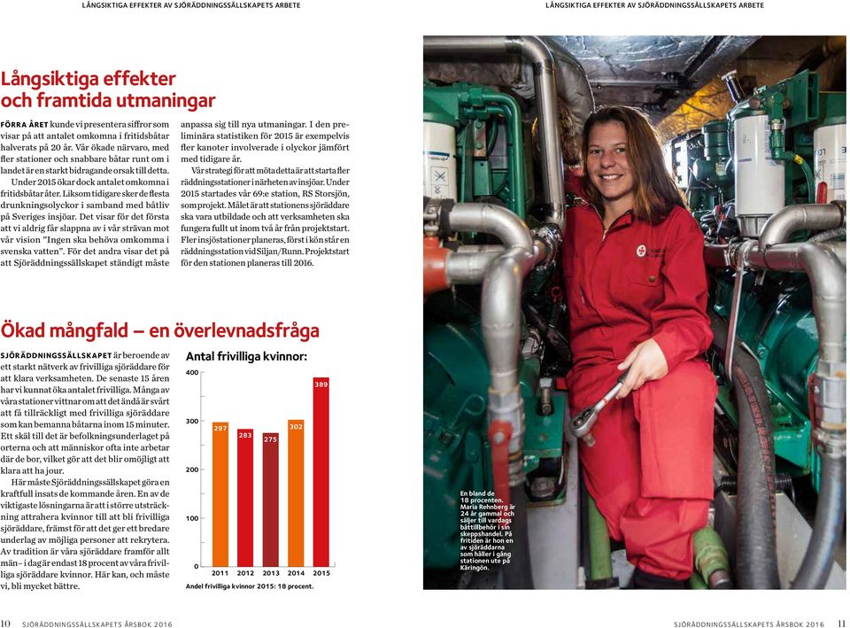 Under 2015 ökar dock antalet omkomna i fritidsbåtar åter. Liksom tidigare sker de flesta drunkningsolyckor i samband med båtliv på Sveriges insjöar.