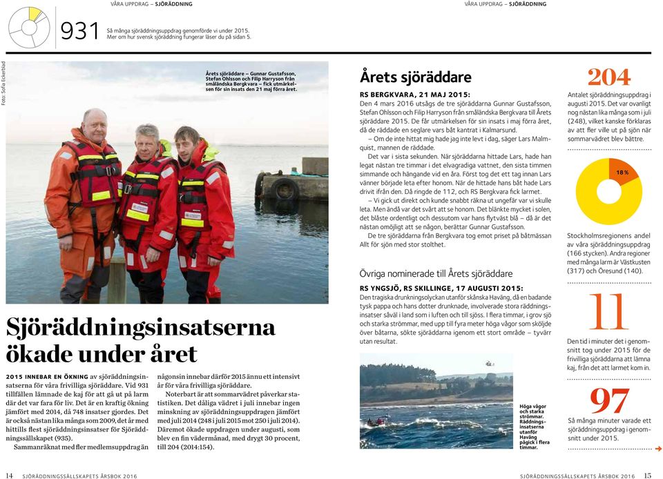 Vid 931 tillfällen lämnade de kaj för att gå ut på larm där det var fara för liv. Det är en kraftig ökning jämfört med 2014, då 748 insatser gjordes.
