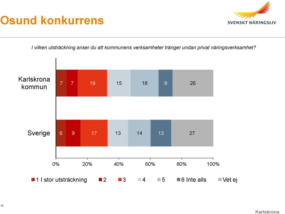 näringsverksamhet?