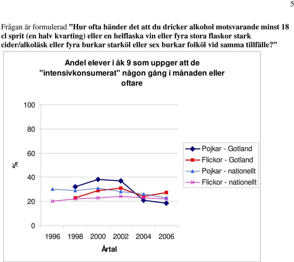 eller sex burkar folköl vid samma tillfälle?