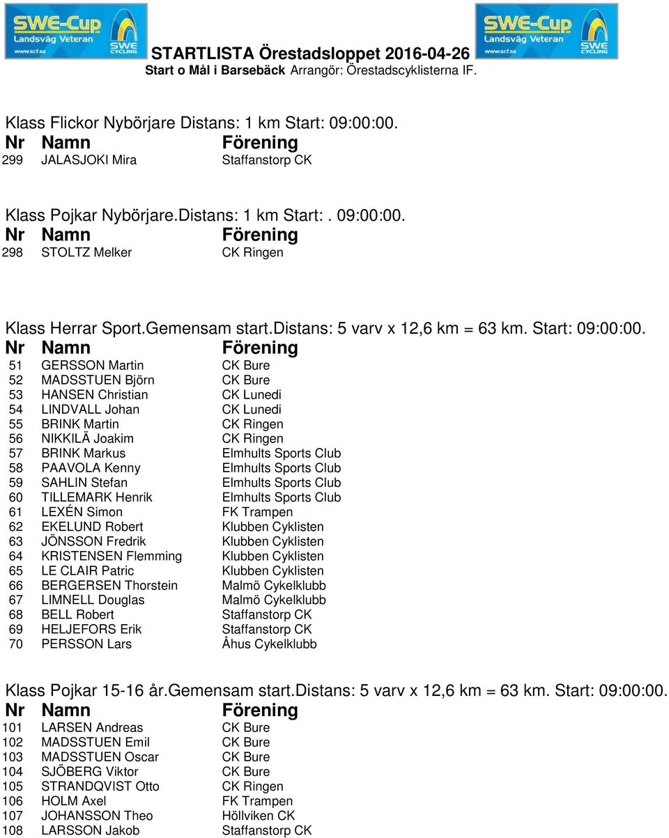 51 GERSSON Martin CK Bure 52 MADSSTUEN Björn CK Bure 53 HANSEN Christian CK Lunedi 54 LINDVALL Johan CK Lunedi 55 BRINK Martin CK Ringen 56 NIKKILÄ Joakim CK Ringen 57 BRINK Markus Elmhults Sports