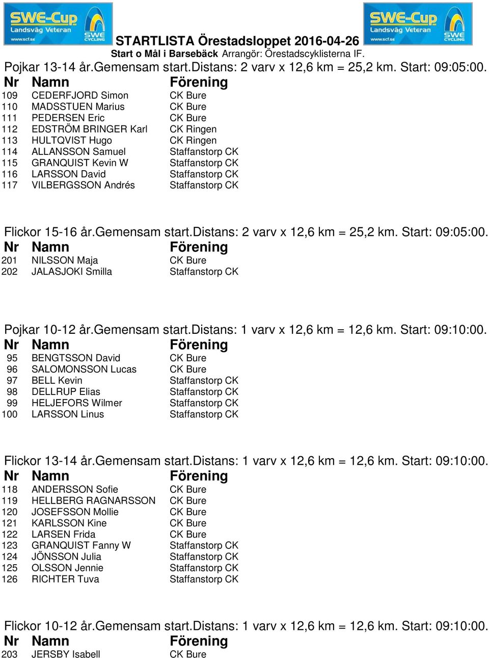 Kevin W Staffanstorp CK 116 LARSSON David Staffanstorp CK 117 VILBERGSSON Andrés Staffanstorp CK Flickor 15-16 år.gemensam start.distans: 2 varv x 12,6 km = 25,2 km. Start: 09:05:00.