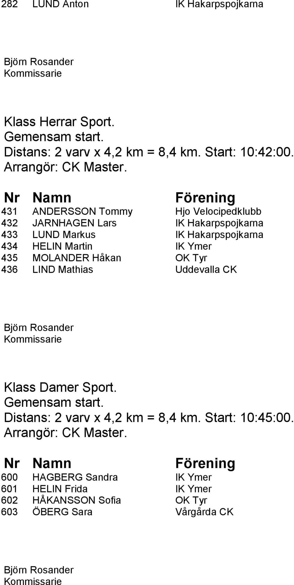 HELIN Martin IK Ymer 435 MOLANDER Håkan OK Tyr 436 LIND Mathias Uddevalla CK Klass Damer Sport.