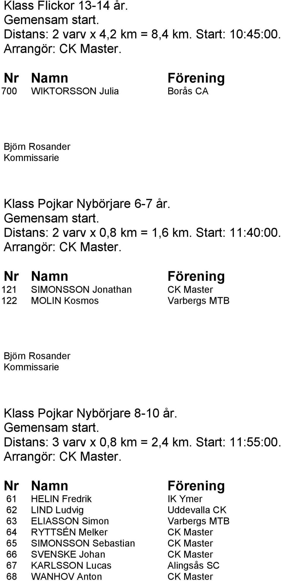 121 SIMONSSON Jonathan CK Master 122 MOLIN Kosmos Varbergs MTB Klass Pojkar Nybörjare 8-10 år. Distans: 3 varv x 0,8 km = 2,4 km.