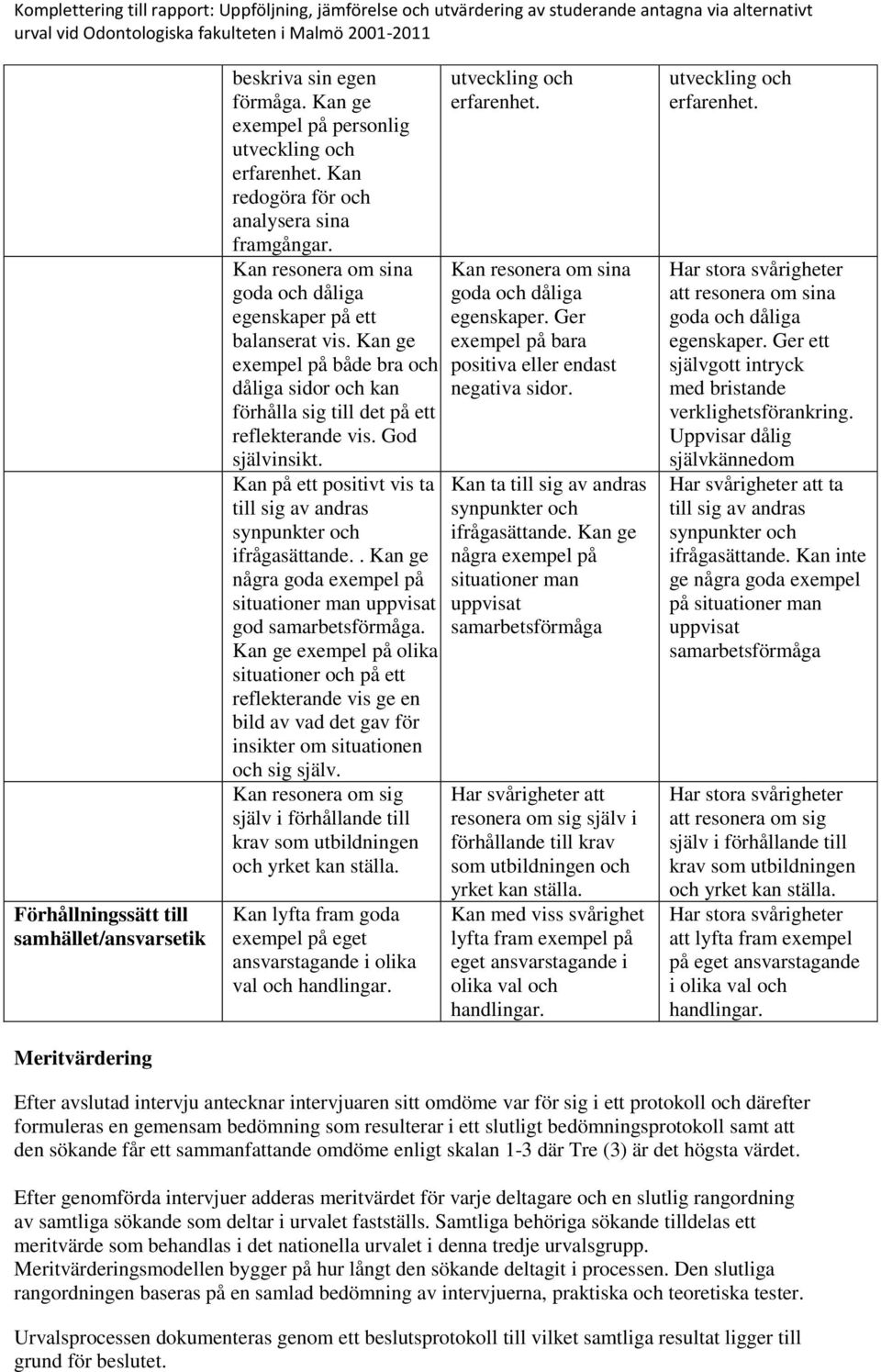 Kan resonera om sina goda och dåliga egenskaper på ett balanserat vis. Kan ge exempel på både bra och dåliga sidor och kan förhålla sig till det på ett reflekterande vis. God självinsikt.