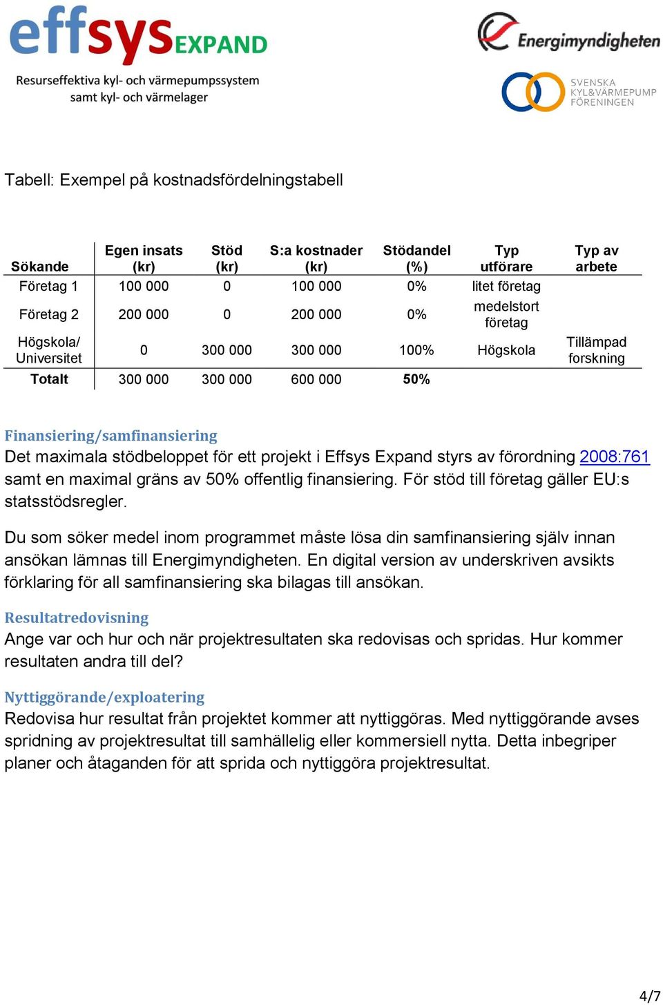 för ett projekt i Effsys Expand styrs av förordning 2008:761 samt en maximal gräns av 50% offentlig finansiering. För stöd till företag gäller EU:s statsstödsregler.