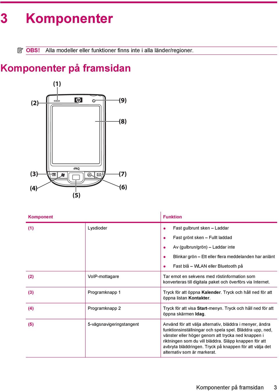 blå WLAN eller Bluetooth på (2) VoIP-mottagare Tar emot en sekvens med röstinformation som konverteras till digitala paket och överförs via Internet. (3) Programknapp 1 Tryck för att öppna Kalender.
