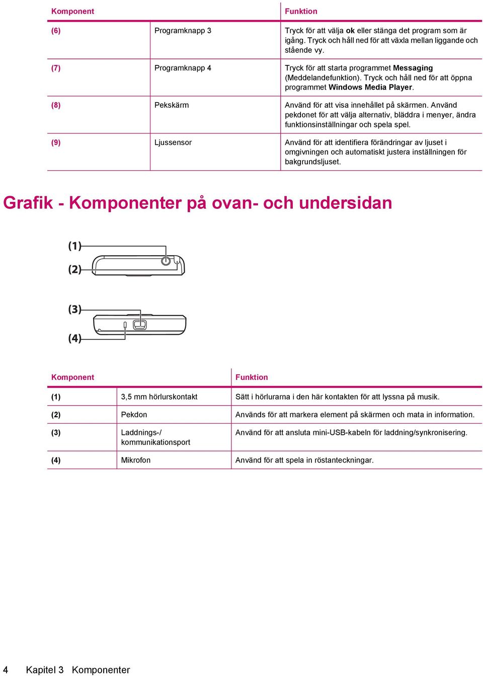 (8) Pekskärm Använd för att visa innehållet på skärmen. Använd pekdonet för att välja alternativ, bläddra i menyer, ändra funktionsinställningar och spela spel.