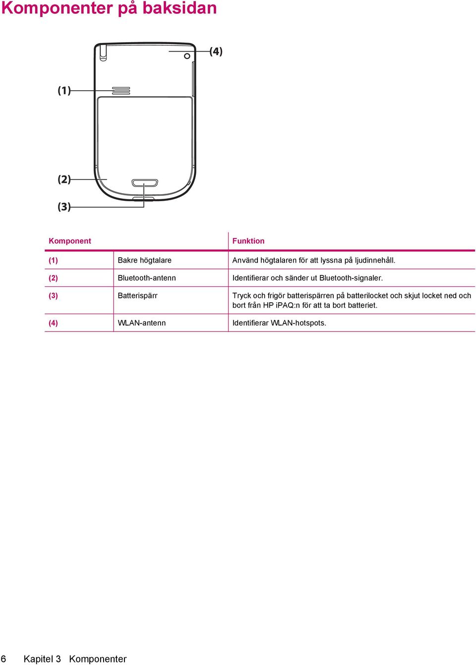 (3) Batterispärr Tryck och frigör batterispärren på batterilocket och skjut locket ned och bort