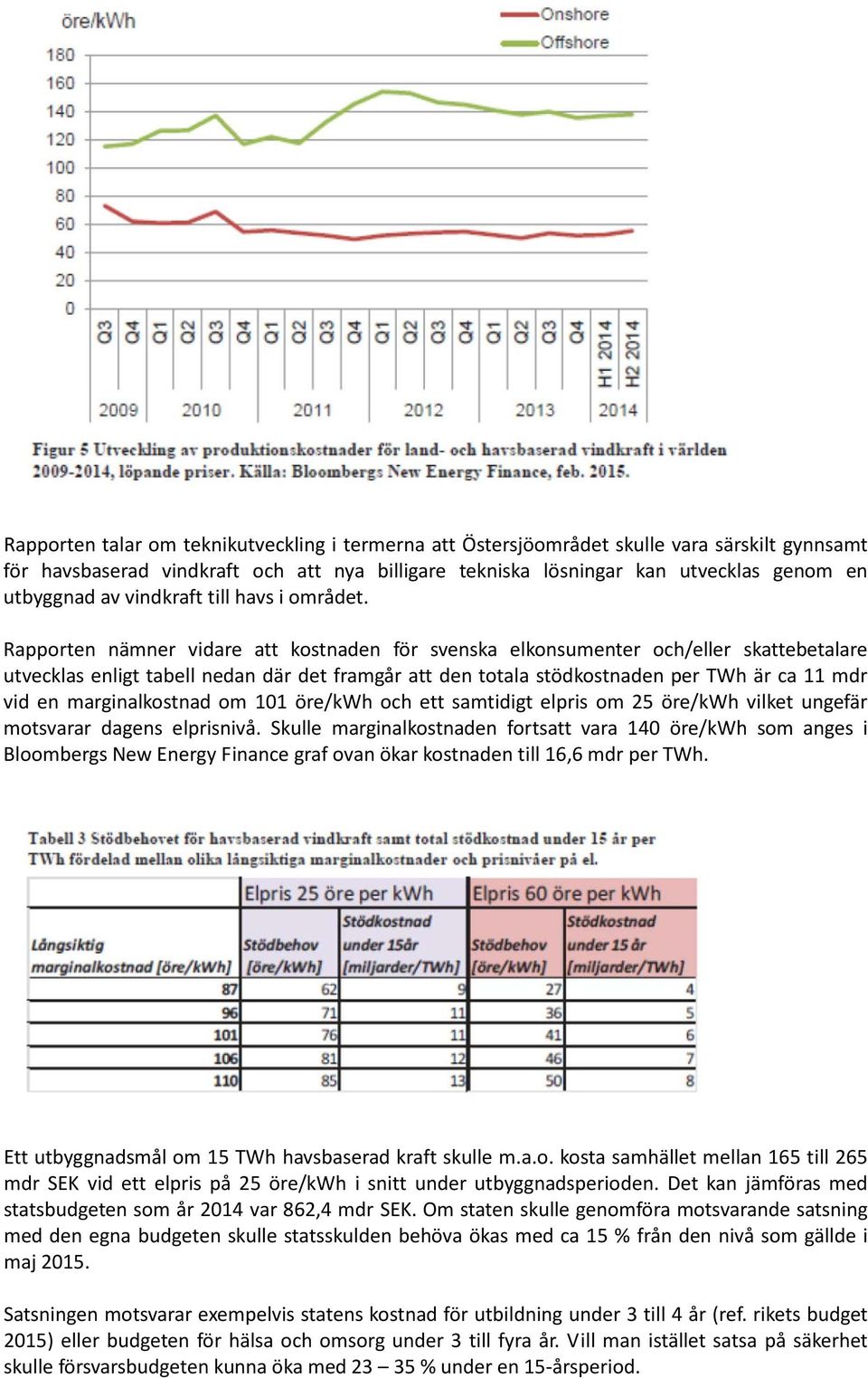 Rapporten nämner vidare att kostnaden för svenska elkonsumenter och/eller skattebetalare utvecklas enligt tabell nedan där det framgår att den totala stödkostnaden per TWh är ca 11 mdr vid en