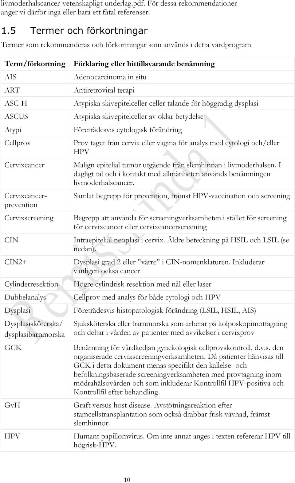 Cervixscreening CIN CIN2+ Cylinderresektion Dubbelanalys Dysplasi Dysplasisköterska/ dysplasibarnmorska GCK GvH HPV Förklaring eller hittillsvarande benämning Adenocarcinoma in situ Antiretroviral