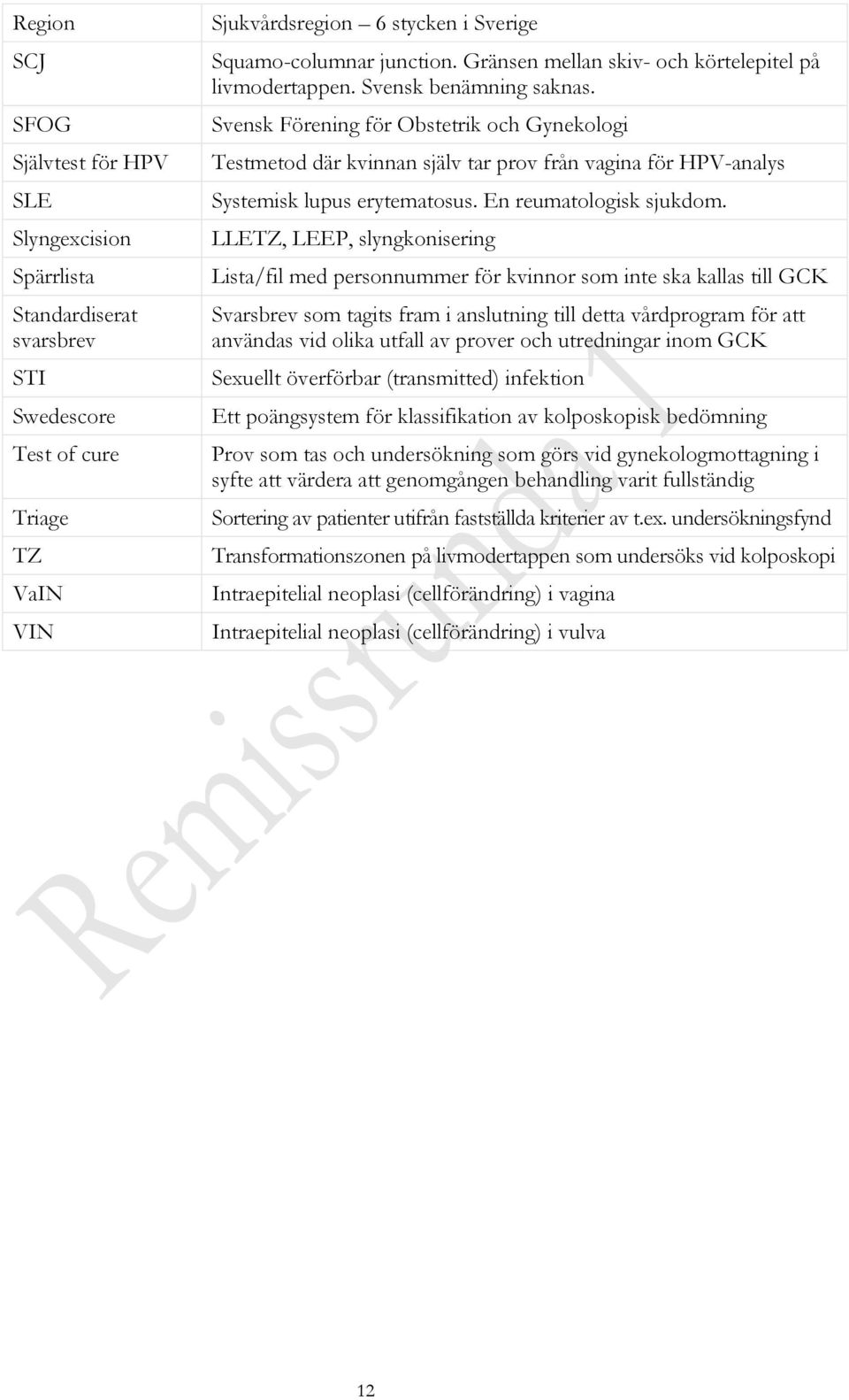 Svensk Förening för Obstetrik och Gynekologi Testmetod där kvinnan själv tar prov från vagina för HPV-analys Systemisk lupus erytematosus. En reumatologisk sjukdom.