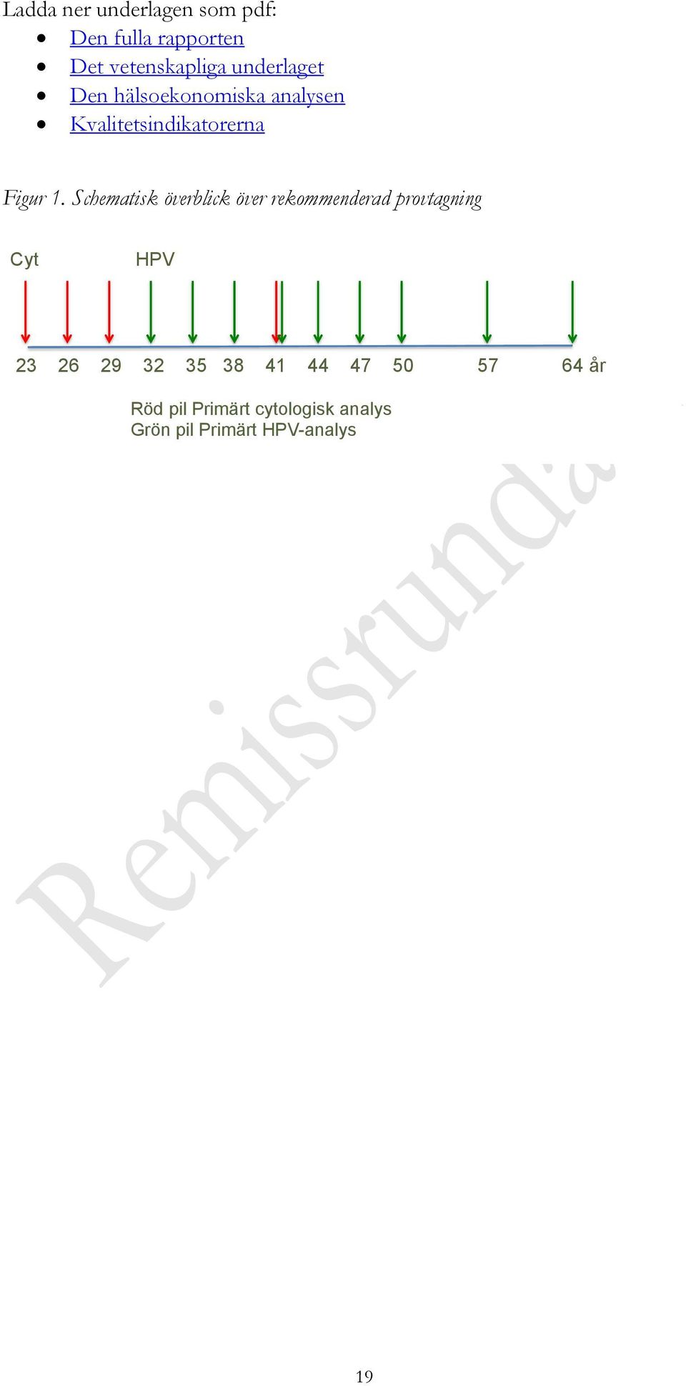 Schematisk överblick över rekommenderad provtagning provtagning Punktlista nivå 1: Century Gothic, normal 19pt