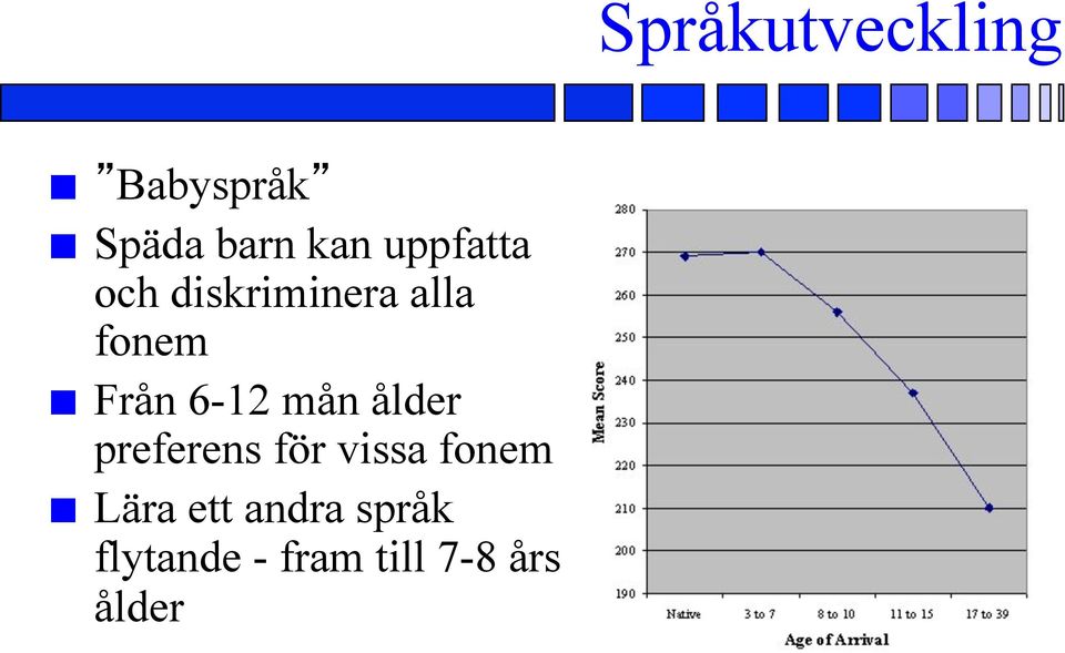 6-12 mån ålder preferens för vissa fonem