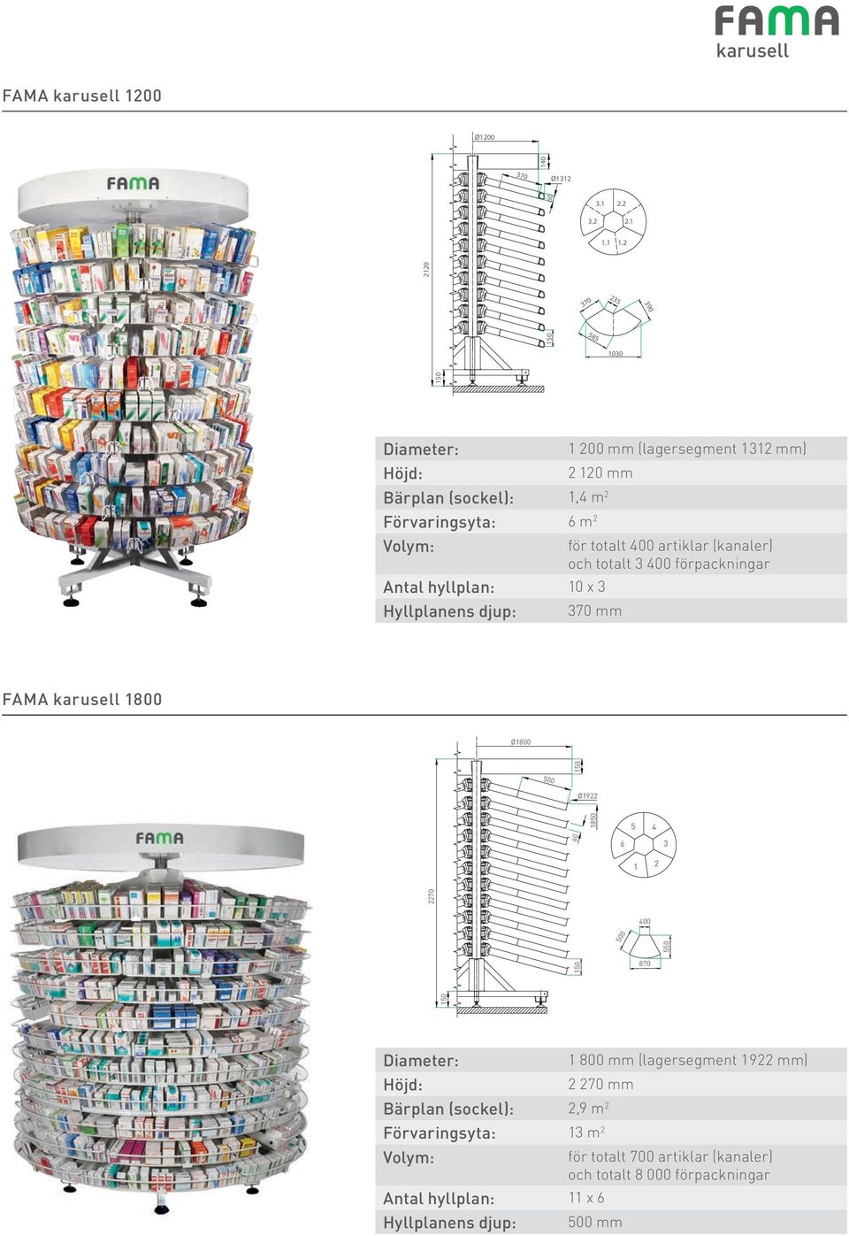 (kanaler) och totalt 3 400 förpackningar Antal hyllplan: 10 x 3 Hyllplanens djup: 370 mm FAMA karusell 1800 Ø1800 500 5 4 60 6 3 1 2 500 550 2270 870 150 150