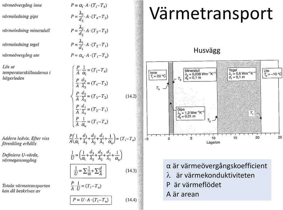 vmeövergångskoefficient λ 