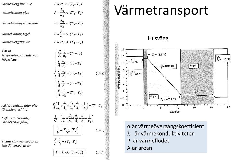 vmeövergångskoefficient λ 